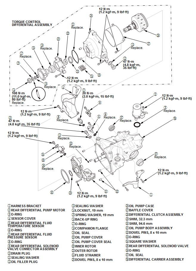 Differential - Testing & Troubleshooting